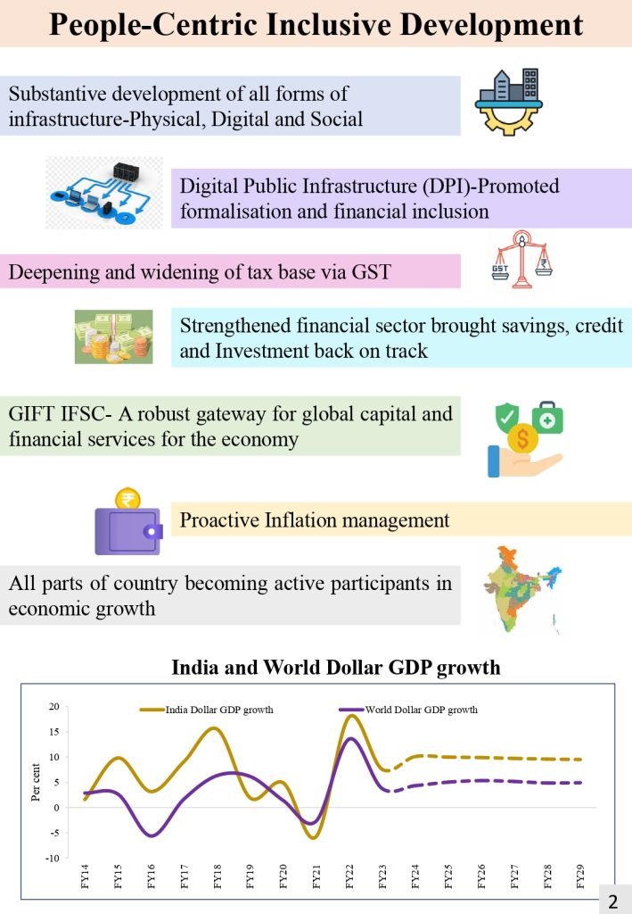 Union Budget of India 20242025 IPS BUSINESS SCHOOL