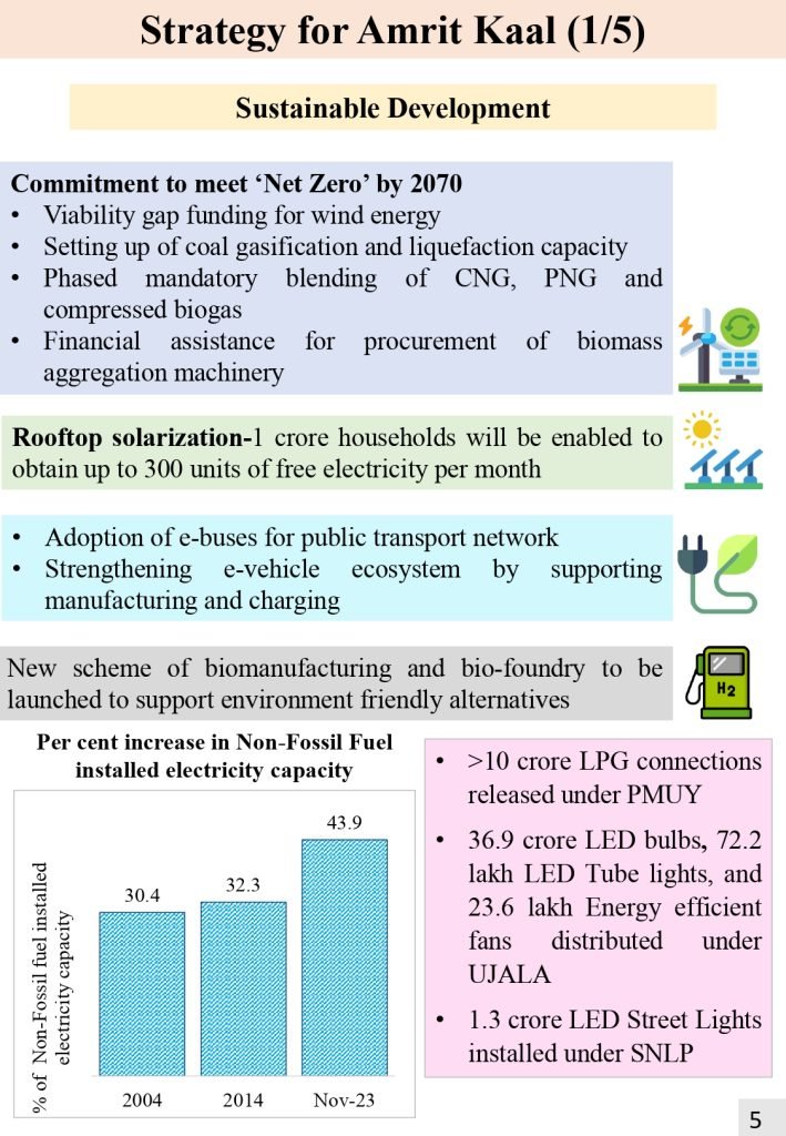 Union Budget of India 20242025 IPS BUSINESS SCHOOL