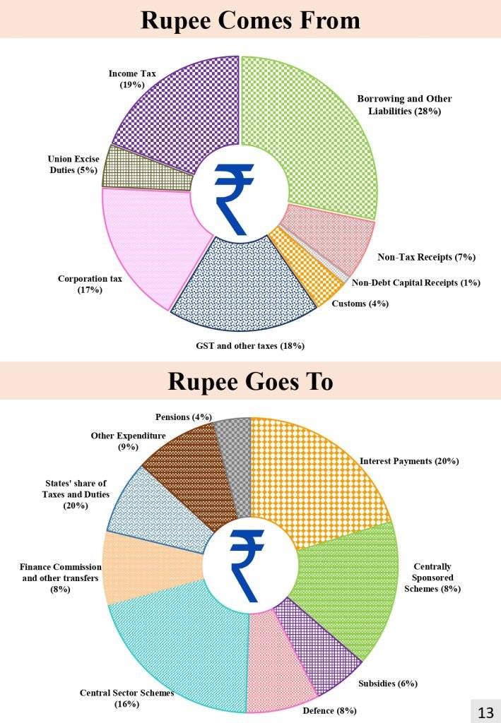 2024 Budget Highlights India 2024 Raina Chandra